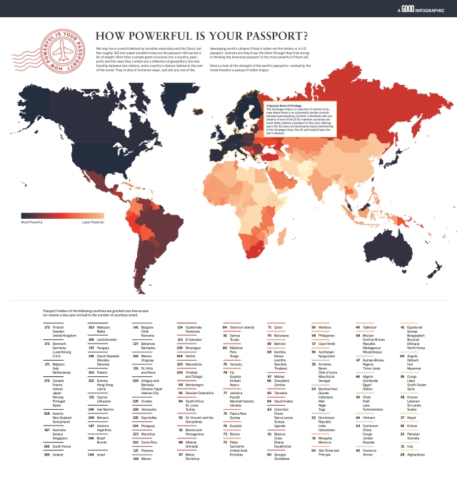 http://progressivegeographies.com/2014/06/22/how-powerful-is-your-passport-infographic/